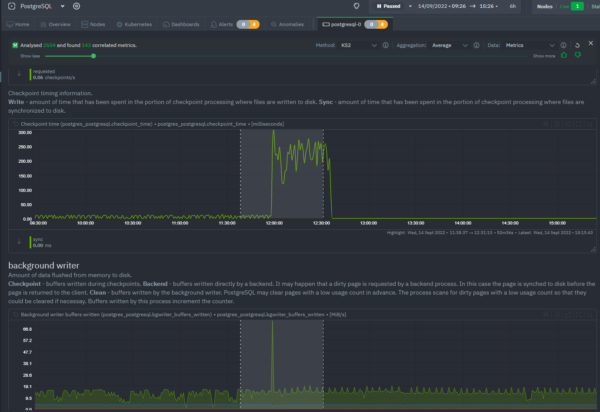 PostgreSQL Metric Correlations